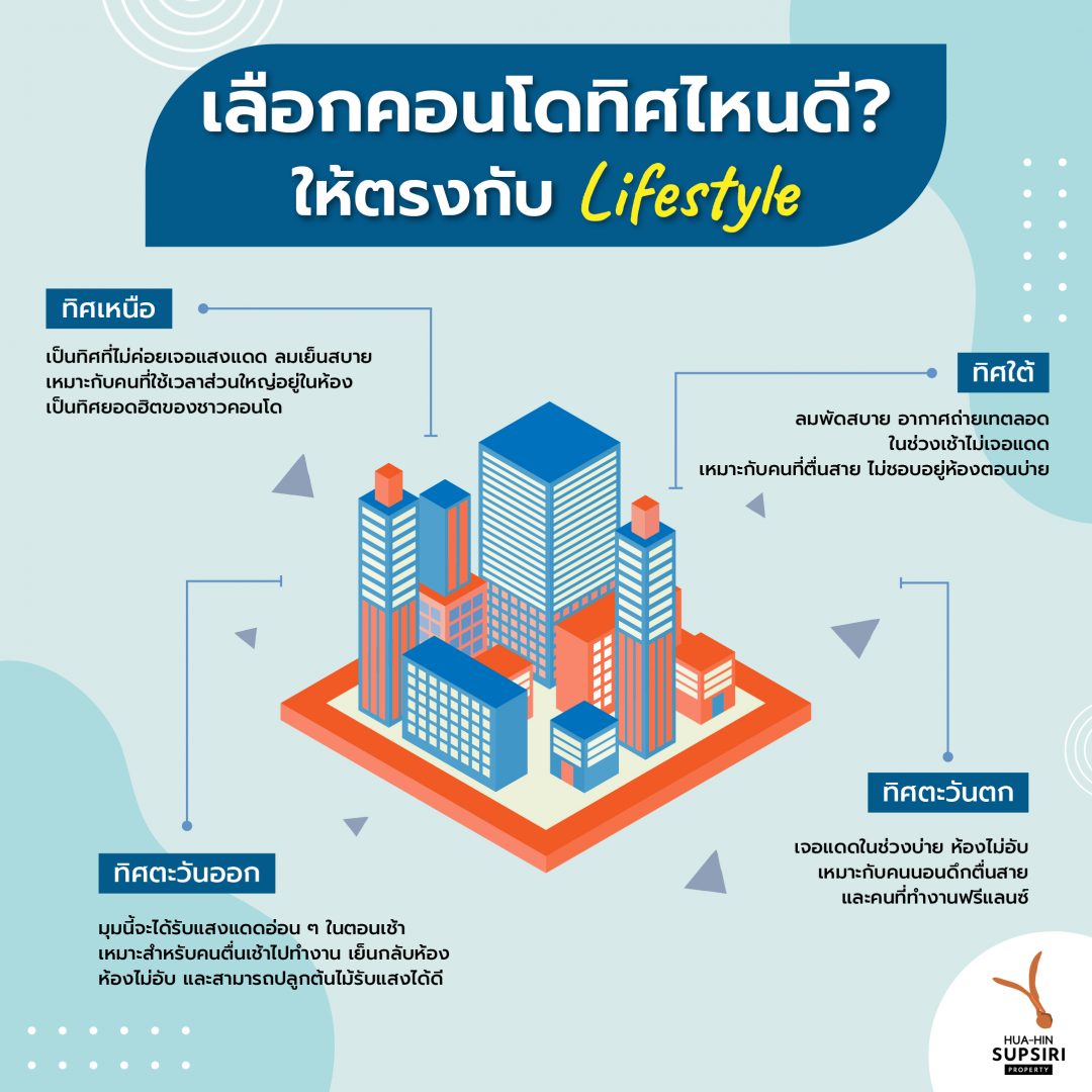 เลือกทิศคอนโดให้ตรงกับไลฟ์สไตล์